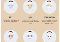Featured image for Acne and Your Skin Type: What You Need to Know