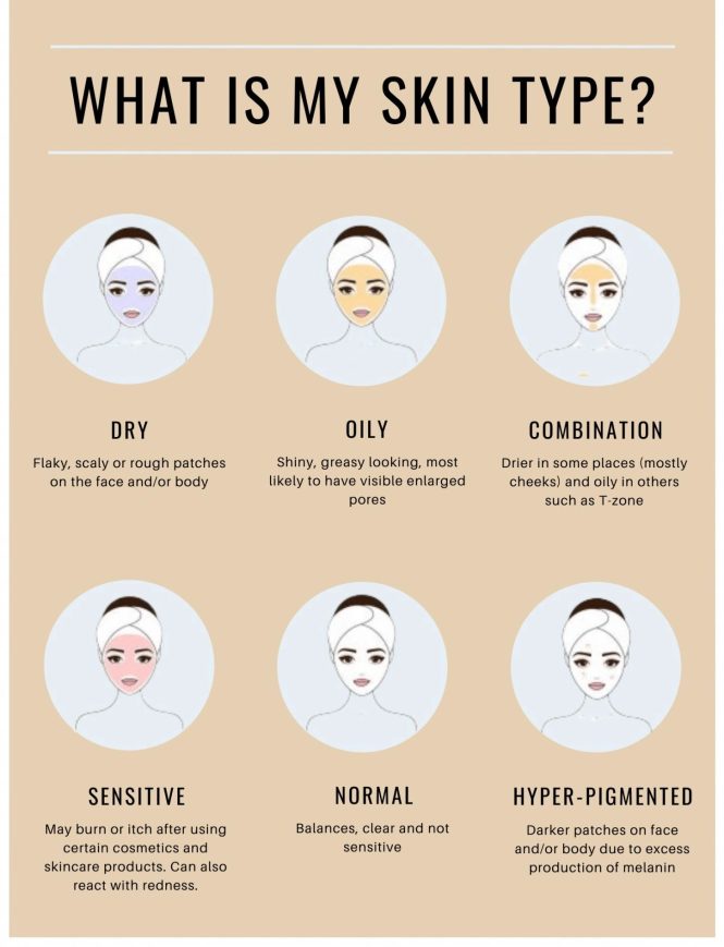 Featured image for Acne and Your Skin Type: What You Need to Know