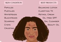 Featured image for The Best Beauty Products for Your Skin Type