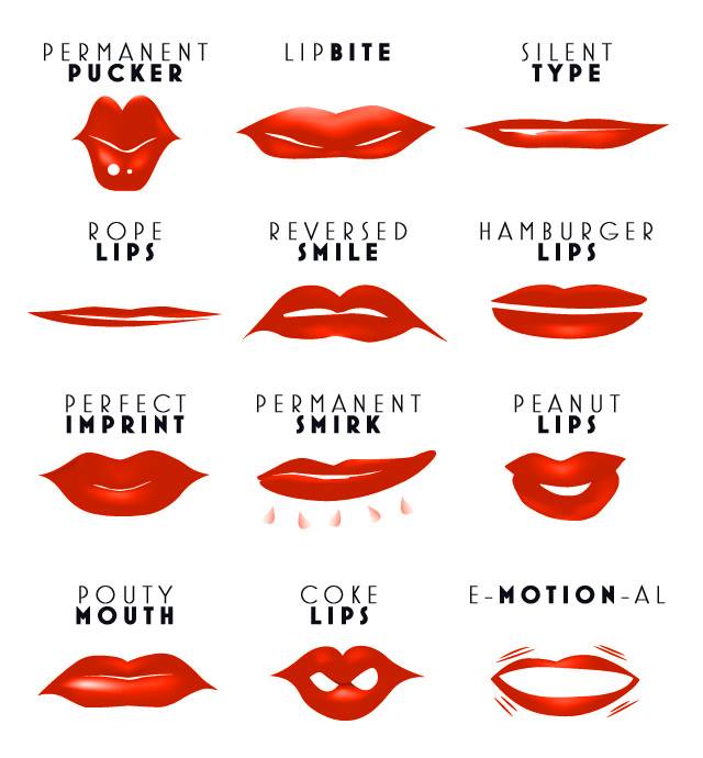 Content image for Makeup for Different Lip Shapes: How to Get a Perfect Pout