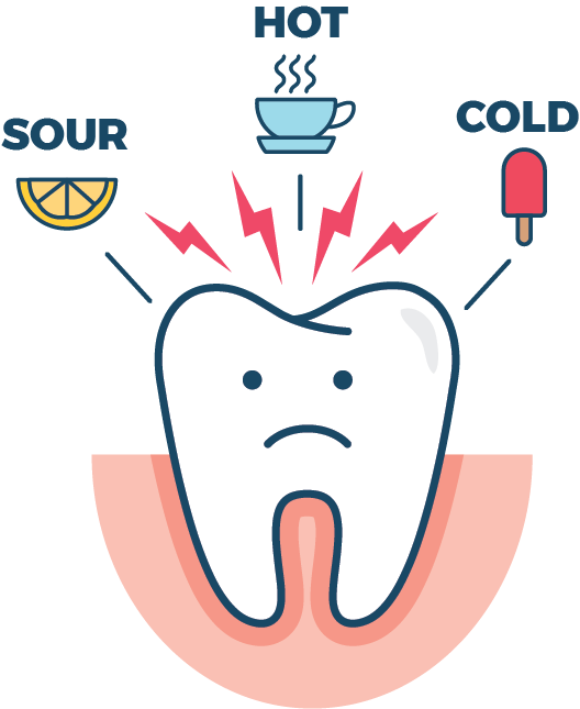 Featured image for Dental Care for Sensitive Teeth: How to Avoid Pain