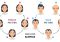 Featured image for Hair Loss in Women: Understanding the Causes and Solutions