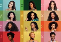 Featured image for Hair Loss and Your Hair Type: What You Need to Know
