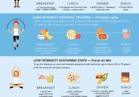 Featured image for Nutrition and Exercise: How to Fuel Your Workouts