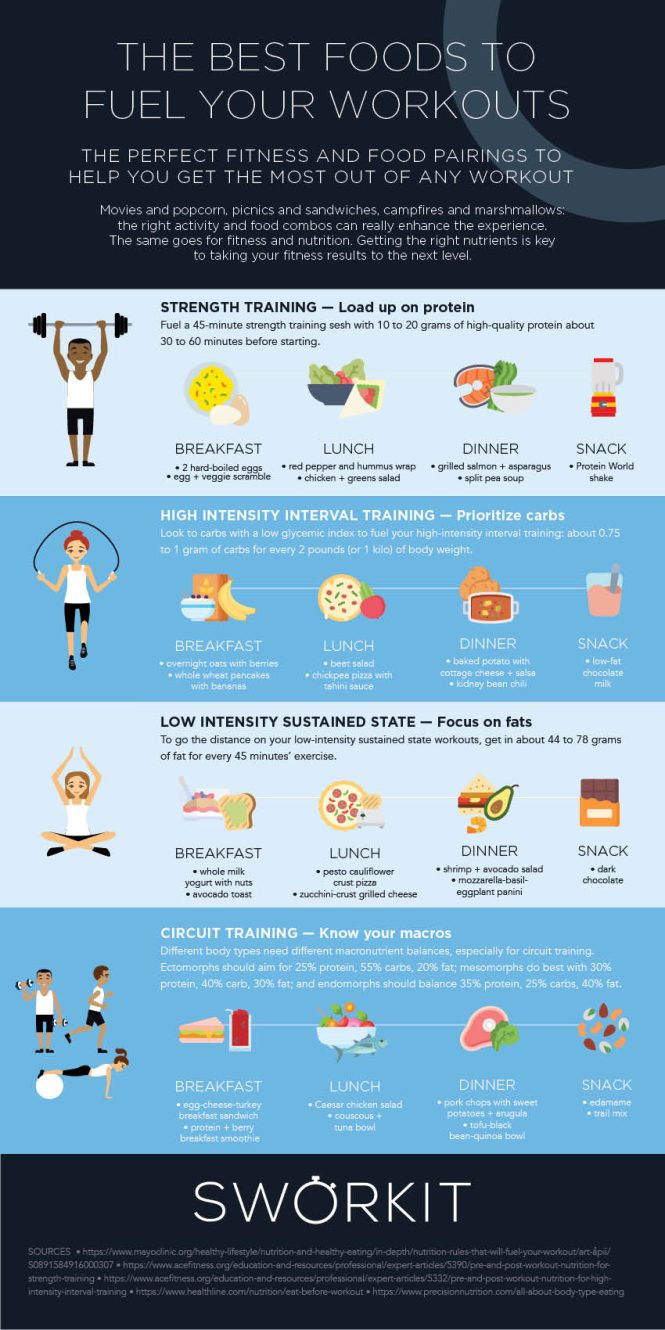 Featured image for Nutrition and Exercise: How to Fuel Your Workouts
