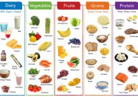 Featured image for Nutrition for Different Age Groups: What You Need to Know