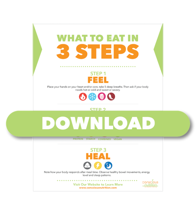 Featured image for How to Create a Nutrition Plan That Works for You