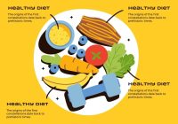 Featured image for Diet Mistakes to Avoid: Tips for Healthy Eating