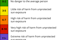 Featured image for Sunscreen Secrets: Protecting Your Skin from Harmful UV Rays.
