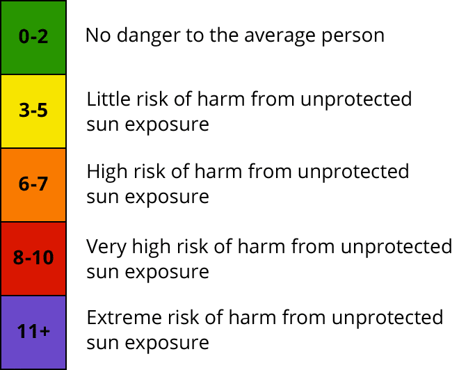 Featured image for Sunscreen Secrets: Protecting Your Skin from Harmful UV Rays.