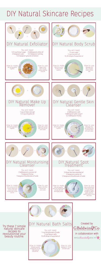 Content image for Natural Skincare Remedies: DIY Recipes and Ingredients for Healthy Skin.
