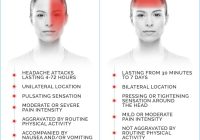 Featured image for New Hope for Migraine Sufferers: Innovative Treatments Explained.