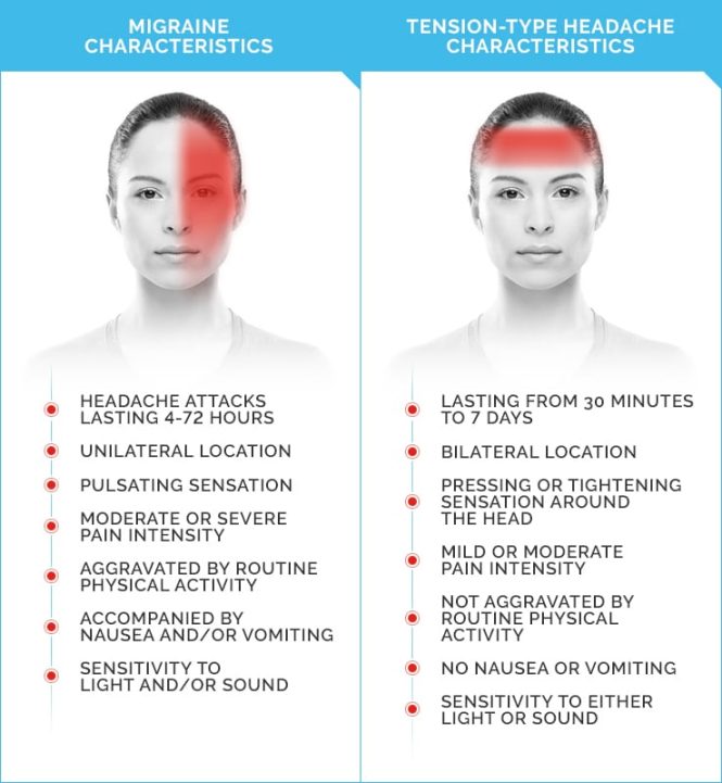 Featured image for New Hope for Migraine Sufferers: Innovative Treatments Explained.