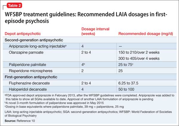 Featured image for Schizophrenia Treatments: Therapies for Managing Psychosis.