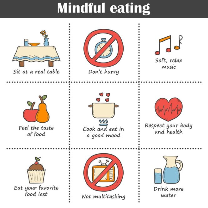 Featured image for Overcoming Emotional Eating: Strategies for Mindful Weight Management.