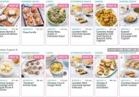 Featured image for Weight Loss and Meal Planning: Taking Control of Your Diet.