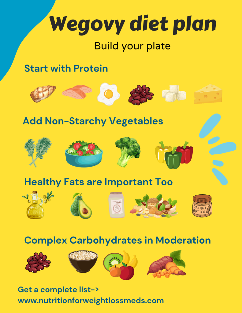 Content image for Weight Loss and Meal Planning: Taking Control of Your Diet.