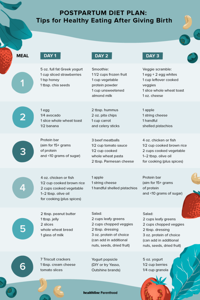 Content image for Navigating Weight Loss After Pregnancy: Finding Your Postpartum Rhythm.