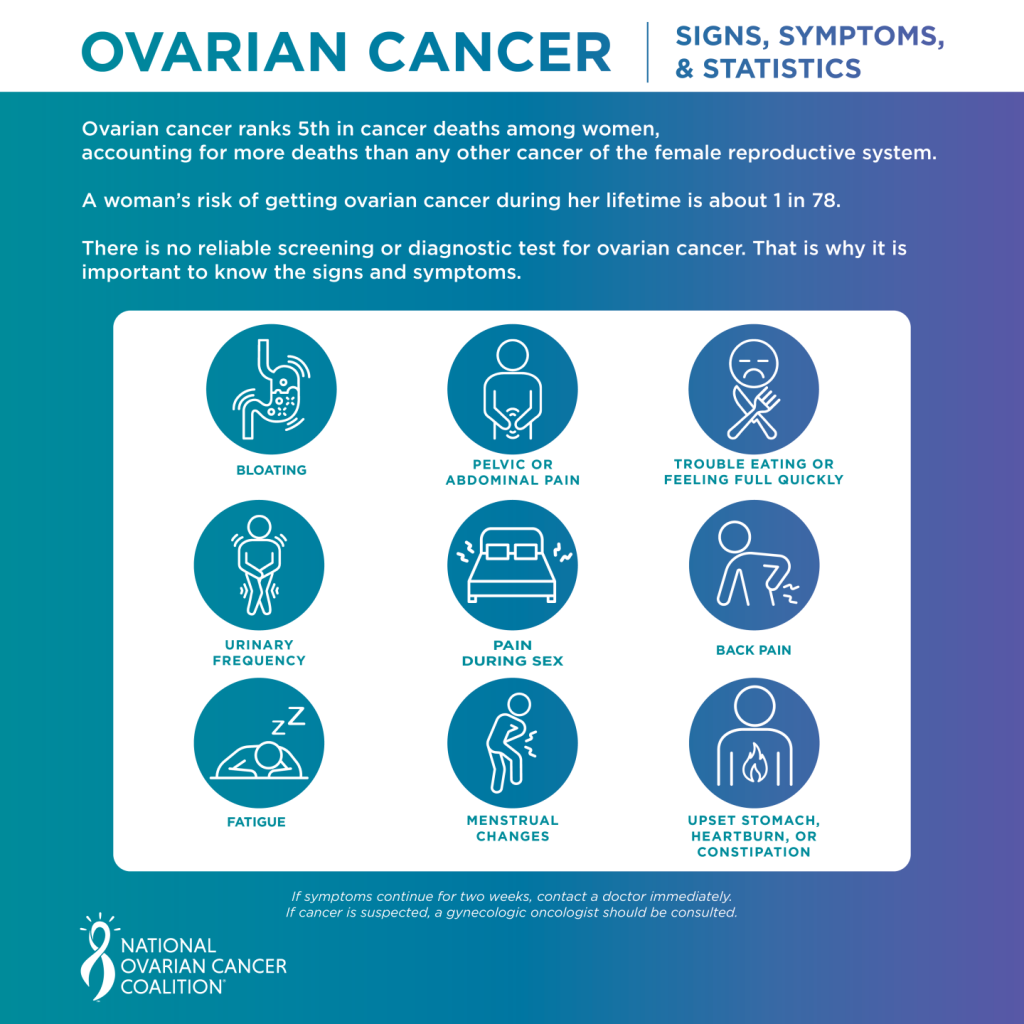 Content image for Ovarian Cancer Symptoms: Early Detection is Key to Survival.