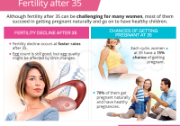 Featured image for Fertility After 35: Tips for Conceiving and Healthy Pregnancy.